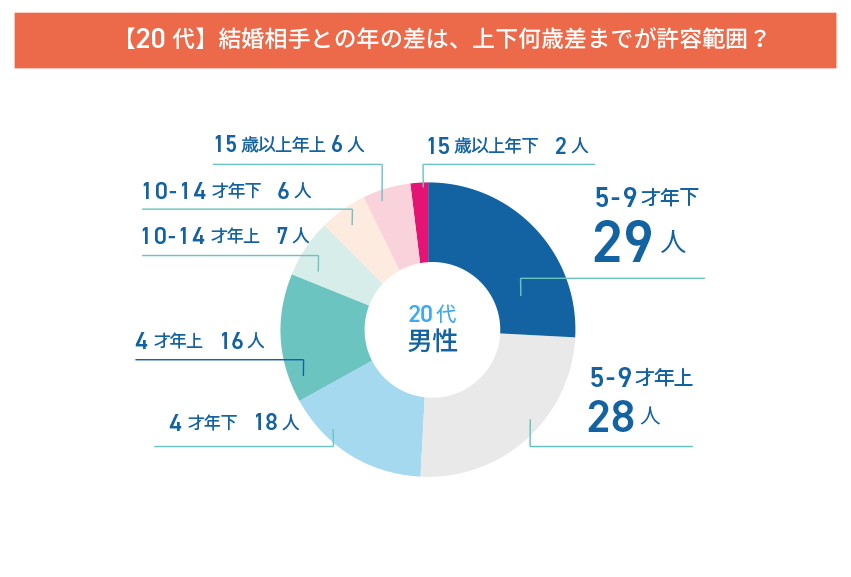 []Q5.20塢20