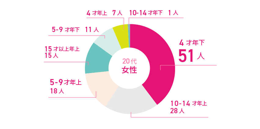 []Q5.20塢20