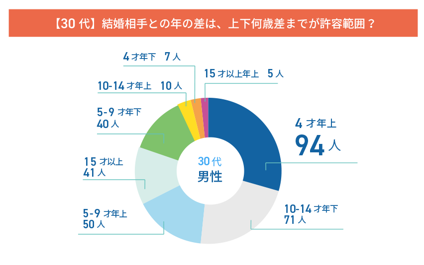 []Q5.30塢30