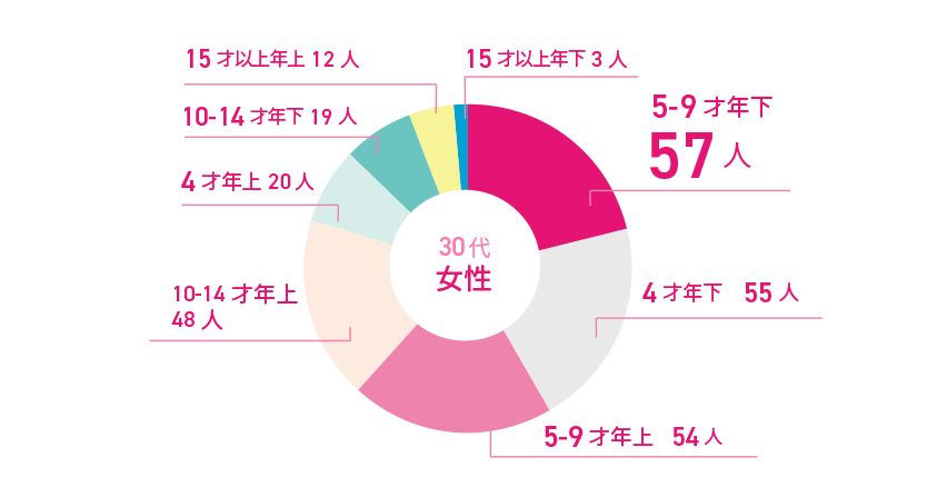 []Q5.30塢30