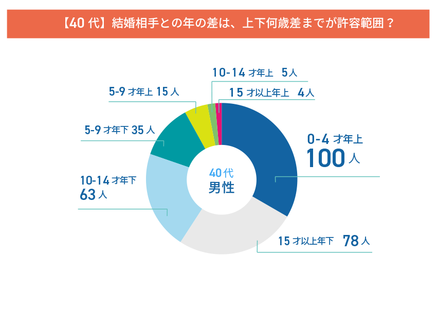 []Q5.40塢40