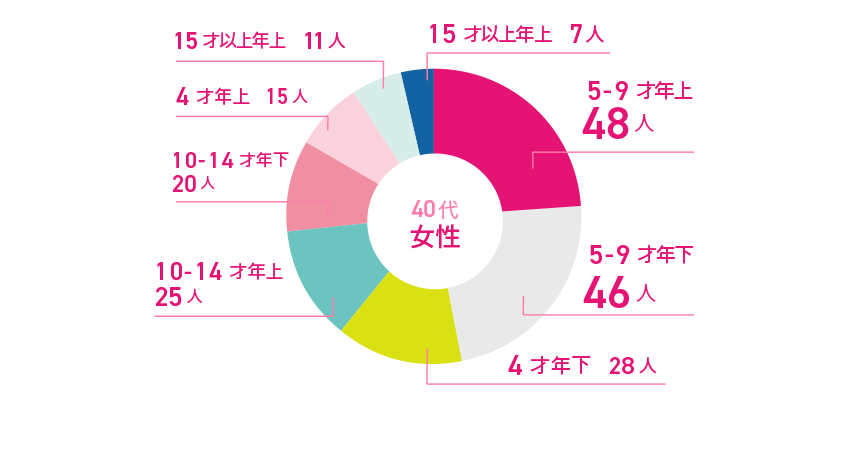 []Q5.40塢40