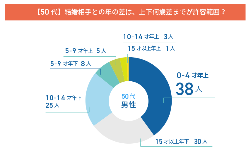 []Q5.50塢50