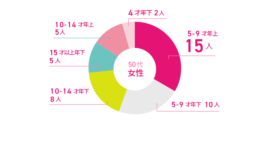 []Q5.50塢50