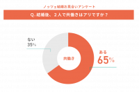 【男性編】結婚後の共働きは考えている？