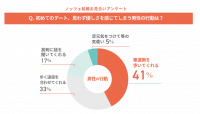 初デートに最適！女性が男性の優しさを感じるポイント