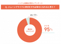 憧れのジューンブライド！6月に結婚すれば幸せになれる?