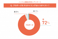 女性からプロポーズ？逆プロポーズはアリ？それともナシ？