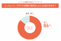 ジューン・ブライドの時季で挙式をしたことはありますか？