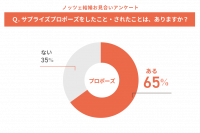 【人生一大イベント】プロポーズしたこと・されたことある？