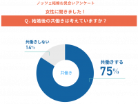 【女性編】結婚後の共働きは考えている？