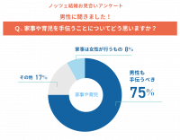 【男性編】家事・育児は男性も手伝うべき？