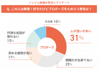 プロポーズされて、ためらう男性ってどんな人？