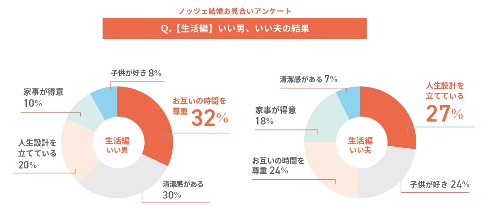 【生活編】いい男・いい夫