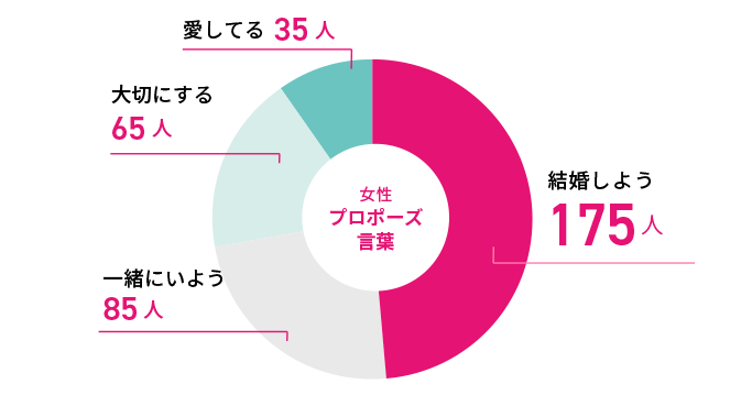 []Q1.ץݡǸ줿դϡ