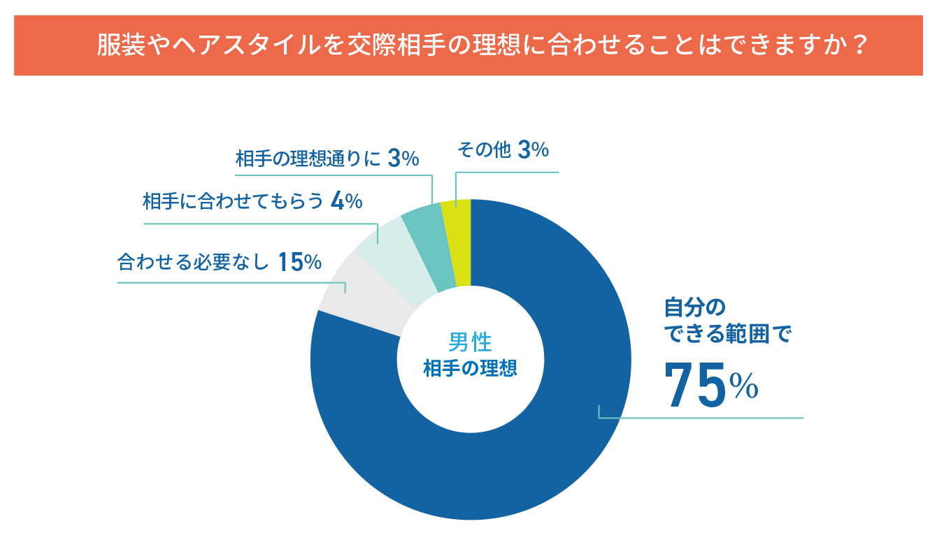 []Q3.