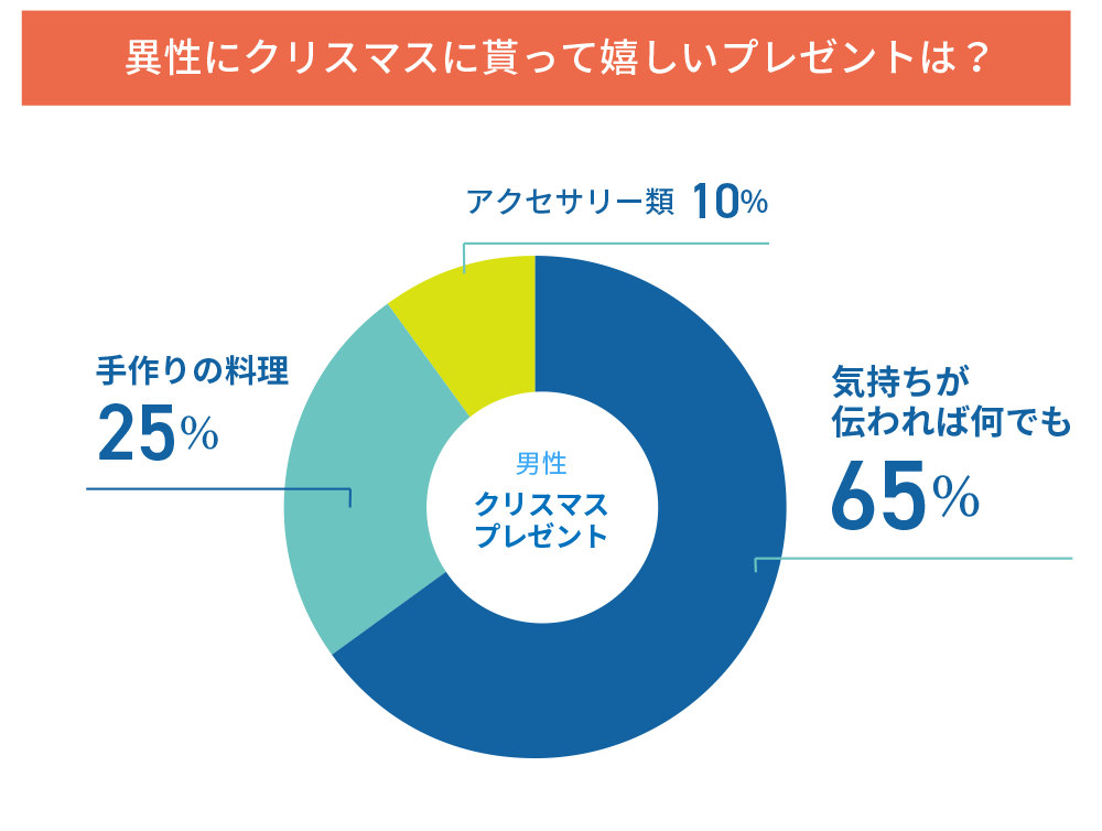 []Q2.ꥹޥץ쥼