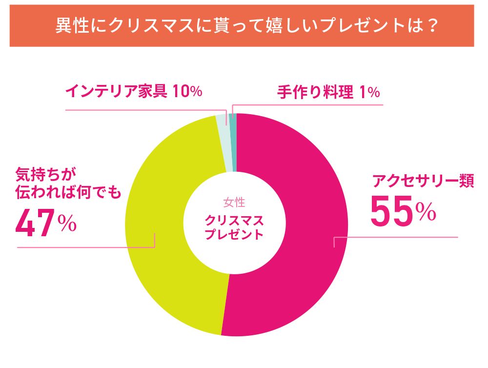 []Q2.ꥹޥץ쥼