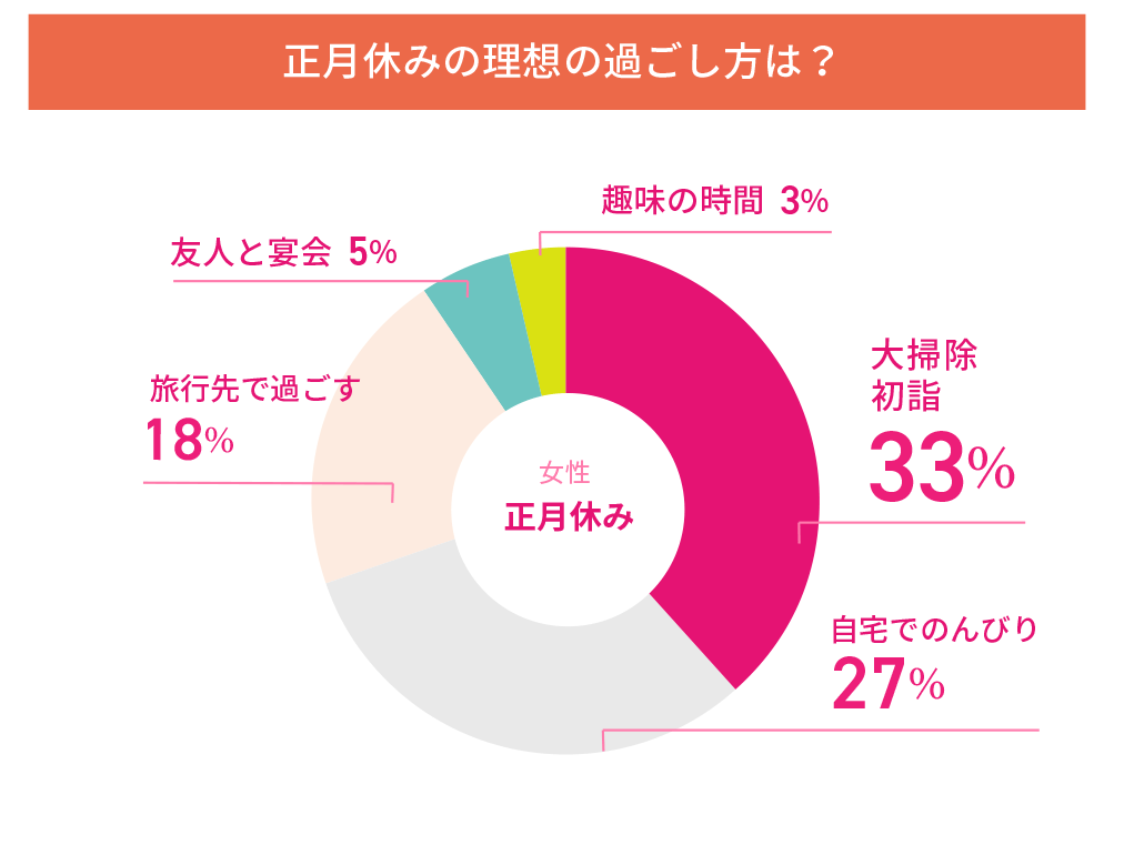 []Q3.٤ߤβᤴ