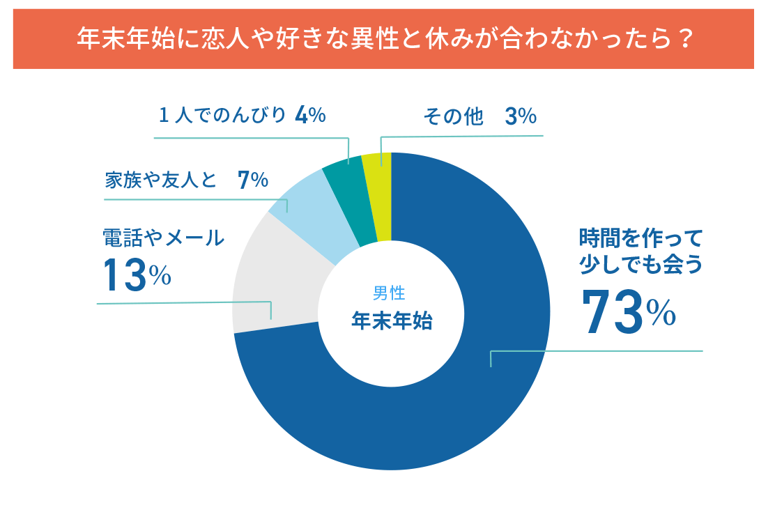 []Q4.ǯǯϤε٤