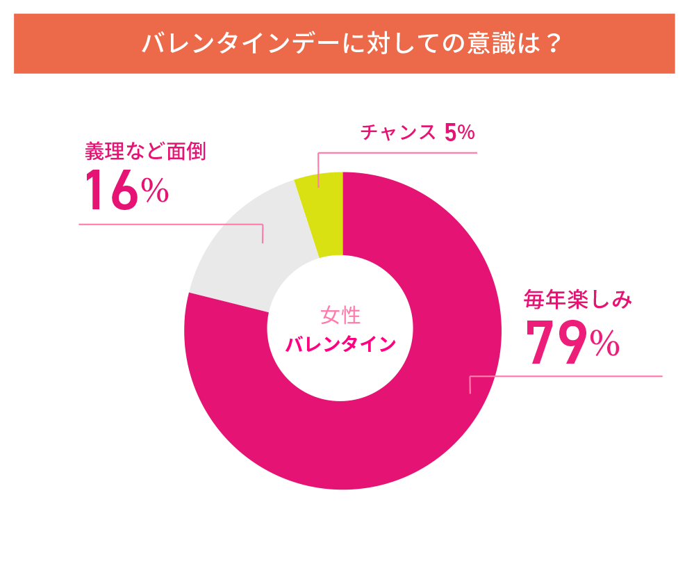 []Q1.Х󥿥ǡФƤΰռ