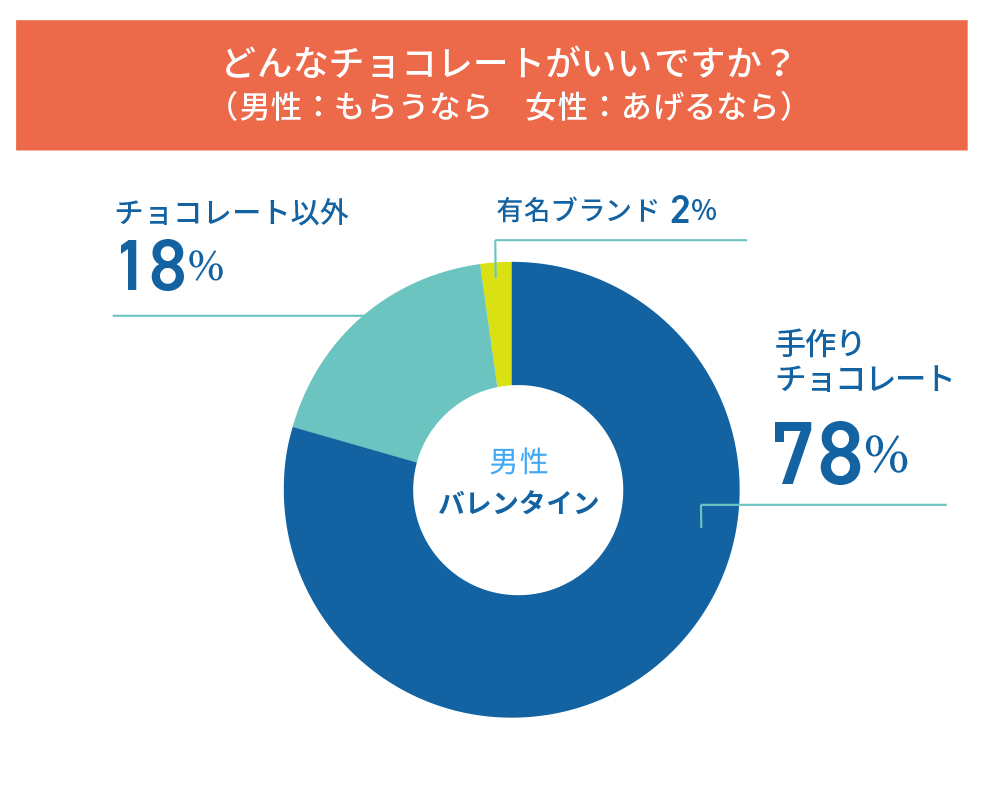 []Q2.餦ʤɤʥ祳졼