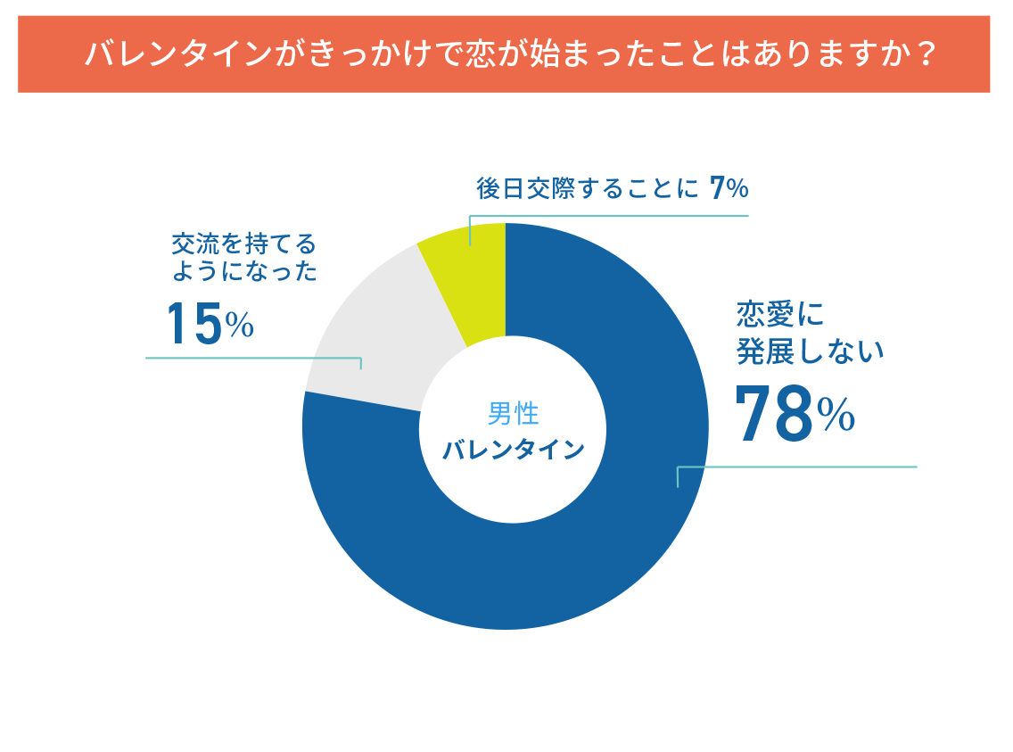 []Q3.Х󥿥󤬤äϤޤä